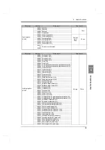 Preview for 102 page of Unipulse F701+ Operation Manual