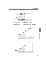 Preview for 106 page of Unipulse F701+ Operation Manual