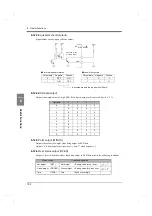 Preview for 109 page of Unipulse F701+ Operation Manual