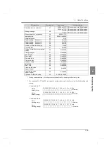 Preview for 116 page of Unipulse F701+ Operation Manual