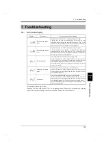 Preview for 132 page of Unipulse F701+ Operation Manual