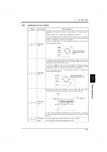 Preview for 134 page of Unipulse F701+ Operation Manual