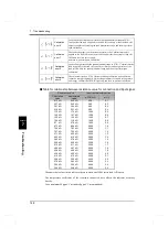 Preview for 135 page of Unipulse F701+ Operation Manual