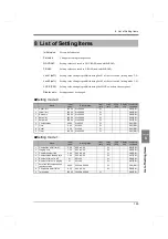 Preview for 136 page of Unipulse F701+ Operation Manual