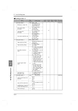 Preview for 137 page of Unipulse F701+ Operation Manual