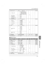 Preview for 138 page of Unipulse F701+ Operation Manual