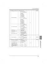 Preview for 140 page of Unipulse F701+ Operation Manual