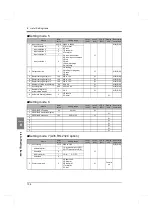 Preview for 141 page of Unipulse F701+ Operation Manual