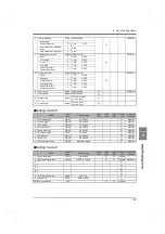 Preview for 142 page of Unipulse F701+ Operation Manual