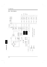 Preview for 147 page of Unipulse F701+ Operation Manual