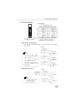 Preview for 154 page of Unipulse F805AT-BC Operation Manual