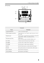 Preview for 14 page of Unipulse M252A Operation Manual