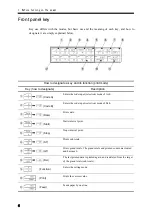 Preview for 15 page of Unipulse M252A Operation Manual