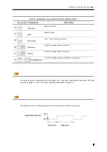 Preview for 16 page of Unipulse M252A Operation Manual