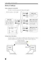 Preview for 31 page of Unipulse M252A Operation Manual