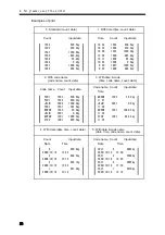 Preview for 39 page of Unipulse M252A Operation Manual