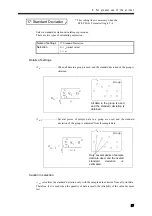 Preview for 48 page of Unipulse M252A Operation Manual