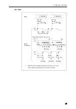 Preview for 58 page of Unipulse M252A Operation Manual