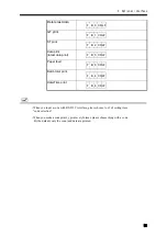 Preview for 64 page of Unipulse M252A Operation Manual