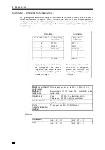 Preview for 69 page of Unipulse M252A Operation Manual