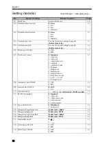 Preview for 93 page of Unipulse M252A Operation Manual