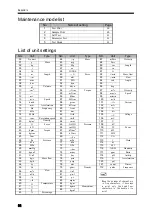 Preview for 95 page of Unipulse M252A Operation Manual