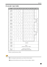 Preview for 96 page of Unipulse M252A Operation Manual