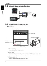 Preview for 11 page of Unipulse M525B Operation Manual