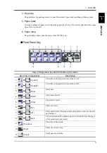 Preview for 12 page of Unipulse M525B Operation Manual