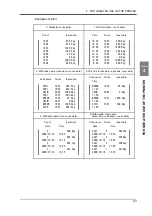 Preview for 32 page of Unipulse M525B Operation Manual