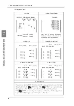 Preview for 33 page of Unipulse M525B Operation Manual