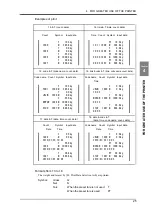 Preview for 34 page of Unipulse M525B Operation Manual