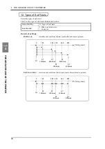 Preview for 39 page of Unipulse M525B Operation Manual