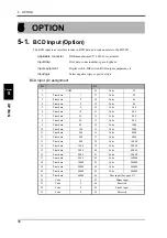 Preview for 47 page of Unipulse M525B Operation Manual