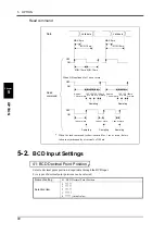 Preview for 49 page of Unipulse M525B Operation Manual