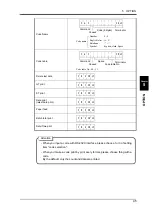 Preview for 54 page of Unipulse M525B Operation Manual