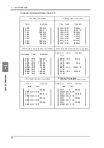 Preview for 67 page of Unipulse M525B Operation Manual