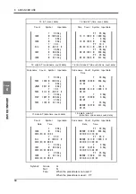 Preview for 69 page of Unipulse M525B Operation Manual