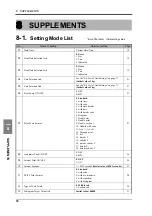 Preview for 77 page of Unipulse M525B Operation Manual