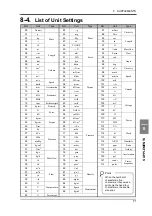 Preview for 80 page of Unipulse M525B Operation Manual