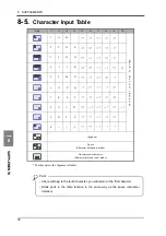 Preview for 81 page of Unipulse M525B Operation Manual