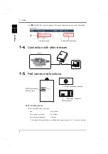 Preview for 11 page of Unipulse TM201 Operation Manual