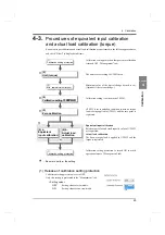 Preview for 38 page of Unipulse TM201 Operation Manual