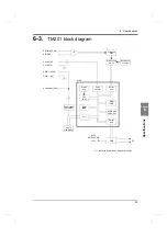 Preview for 52 page of Unipulse TM201 Operation Manual