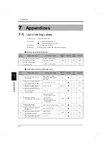 Preview for 53 page of Unipulse TM201 Operation Manual