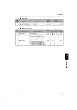 Preview for 54 page of Unipulse TM201 Operation Manual