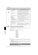 Preview for 57 page of Unipulse TM201 Operation Manual