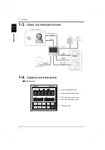 Preview for 13 page of Unipulse TM380 Operation Manual