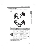 Preview for 22 page of Unipulse TM380 Operation Manual