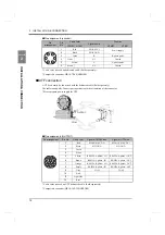 Preview for 23 page of Unipulse TM380 Operation Manual